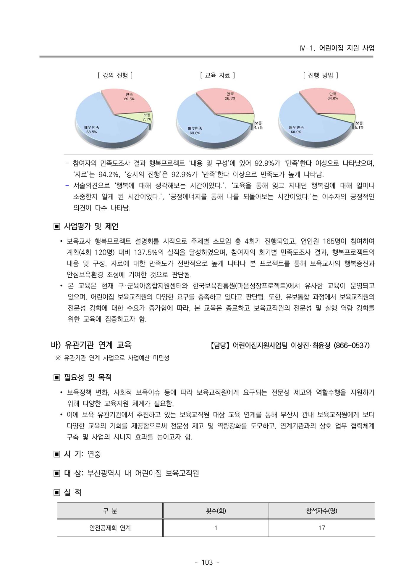 2024년도 부산광역시육아종합지원센터 운영결과보고서 105페이지