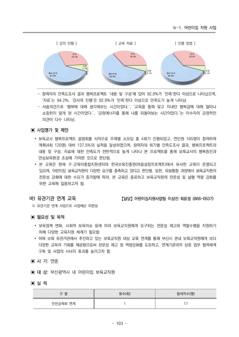 2024년도 부산광역시육아종합지원센터 운영결과보고서 105페이지