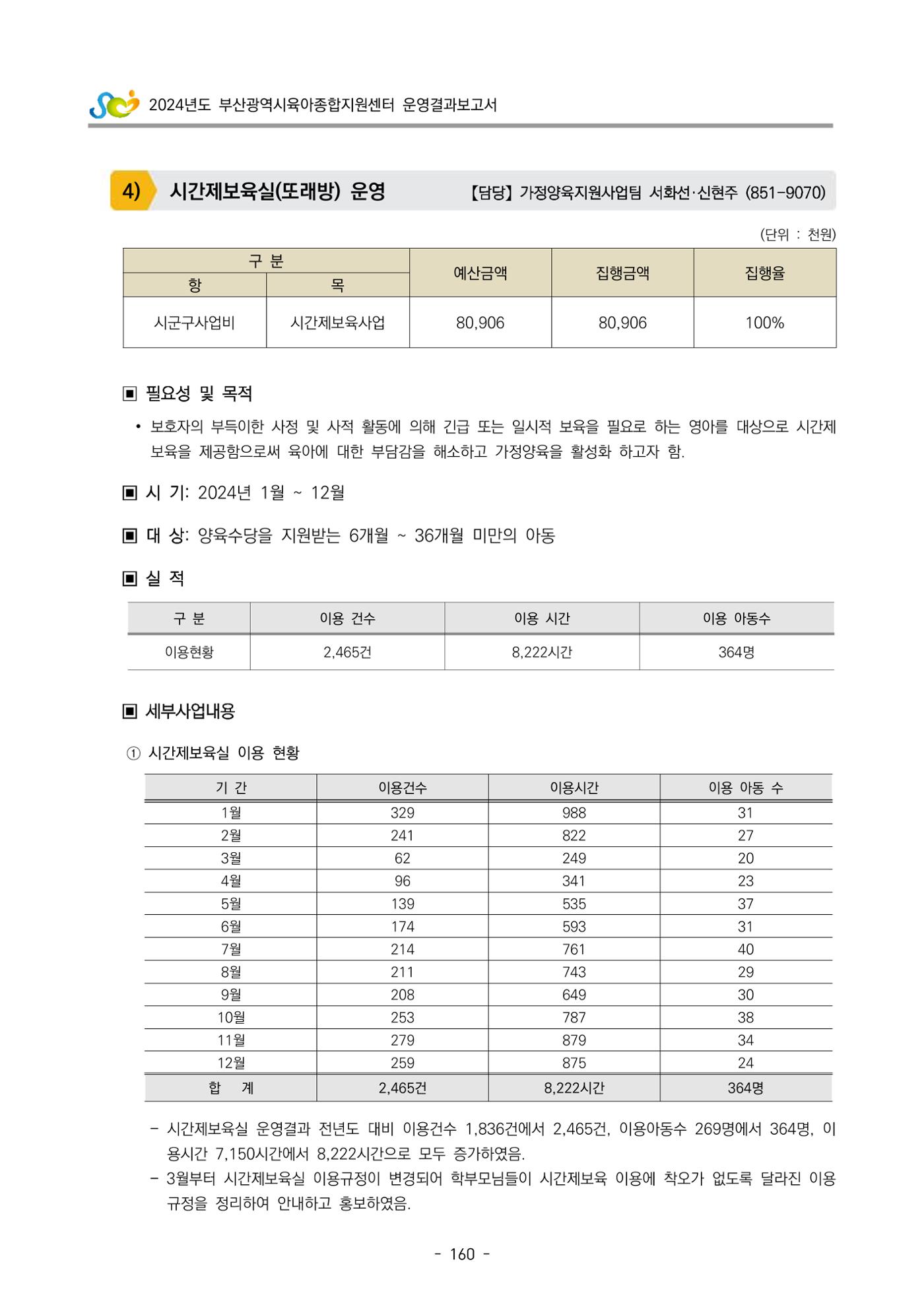 2024년도 부산광역시육아종합지원센터 운영결과보고서 162페이지