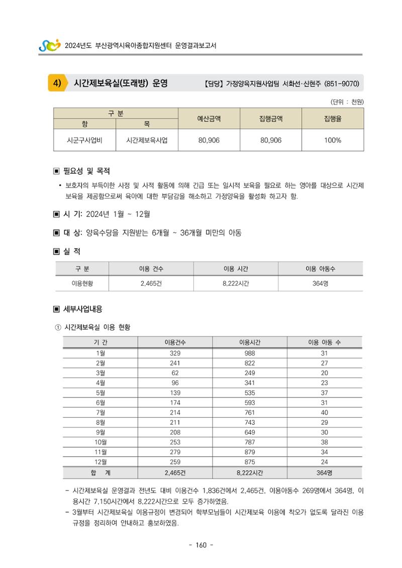 2024년도 부산광역시육아종합지원센터 운영결과보고서 162페이지