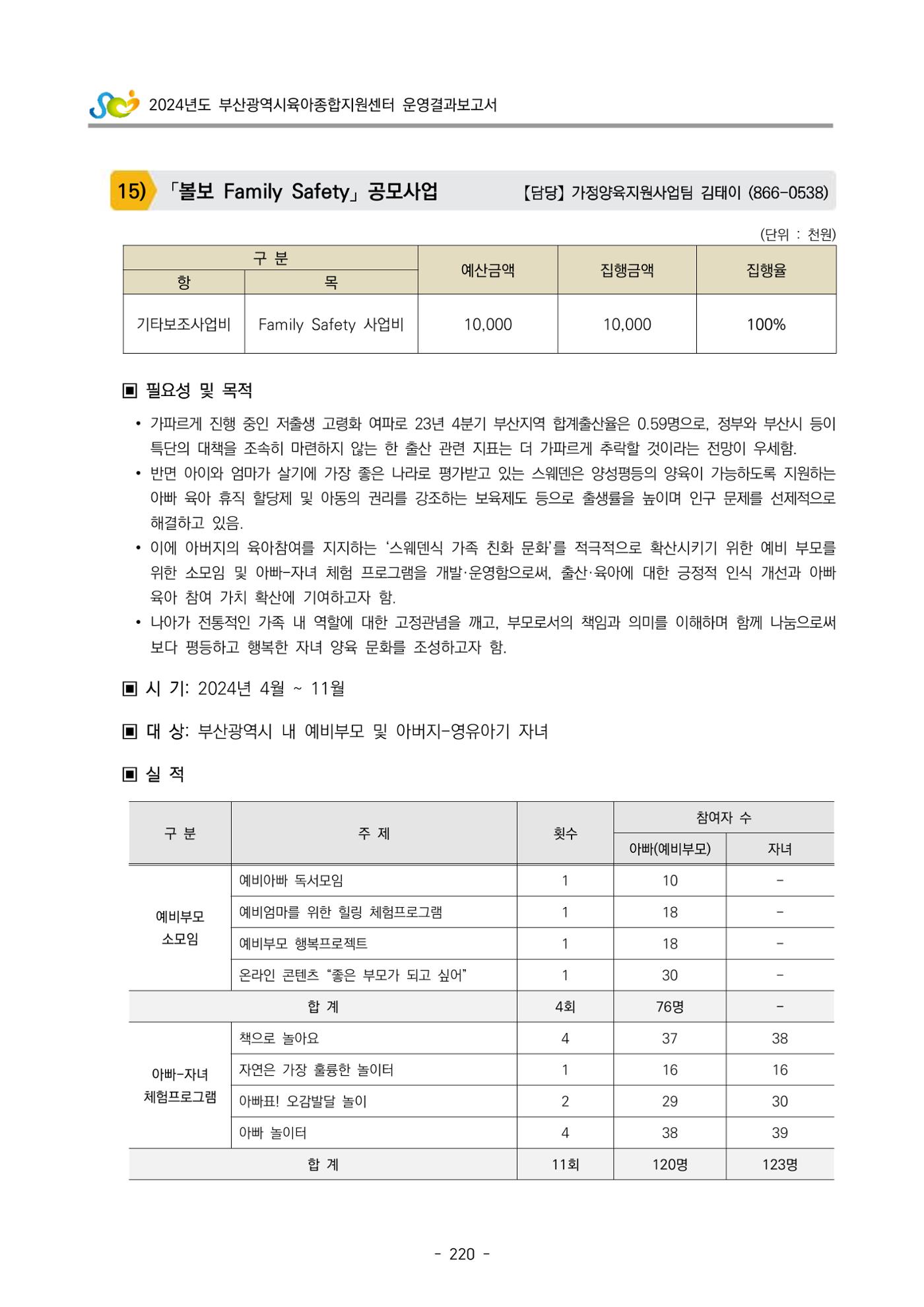 2024년도 부산광역시육아종합지원센터 운영결과보고서 222페이지