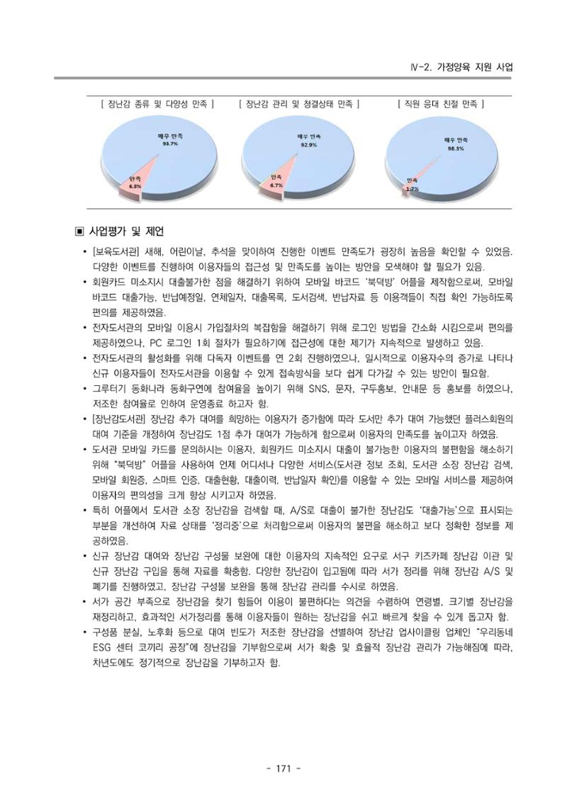 2024년도 부산광역시육아종합지원센터 운영결과보고서 173페이지