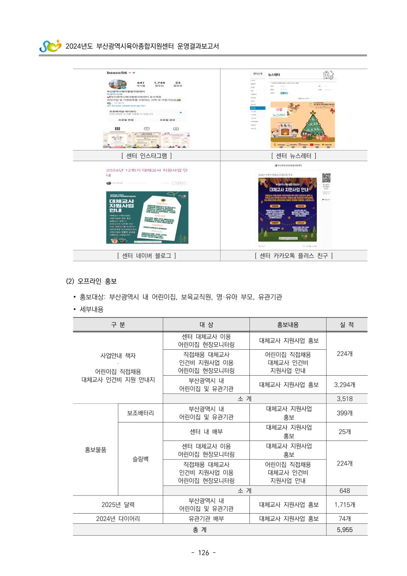 2024년도 부산광역시육아종합지원센터 운영결과보고서 128페이지
