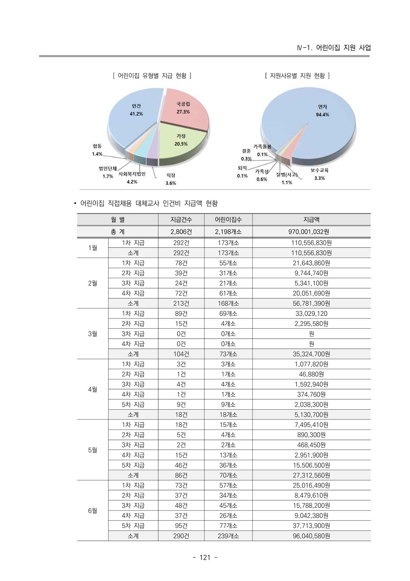 2024년도 부산광역시육아종합지원센터 운영결과보고서 123페이지