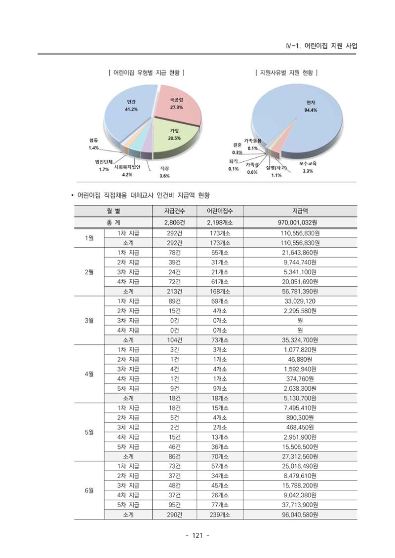2024년도 부산광역시육아종합지원센터 운영결과보고서 123페이지