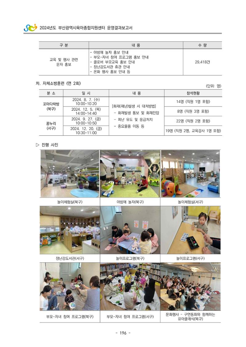 2024년도 부산광역시육아종합지원센터 운영결과보고서 198페이지