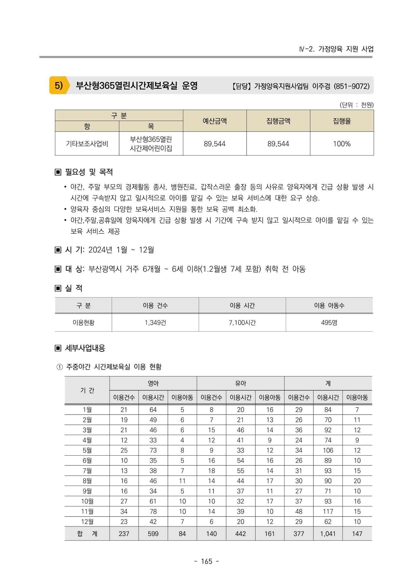 2024년도 부산광역시육아종합지원센터 운영결과보고서 167페이지