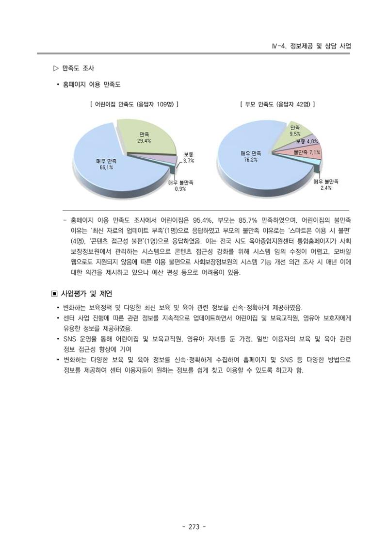 2024년도 부산광역시육아종합지원센터 운영결과보고서 275페이지