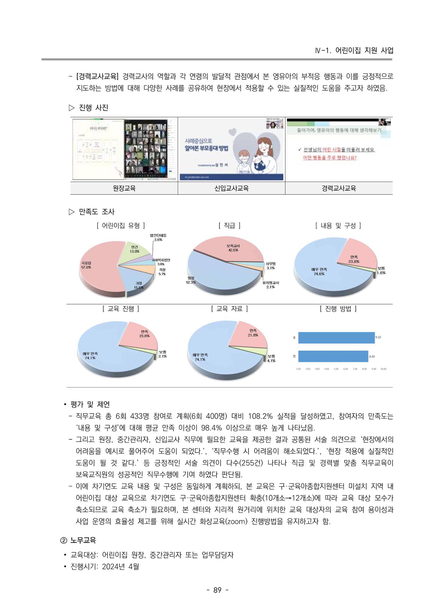 2024년도 부산광역시육아종합지원센터 운영결과보고서 91페이지