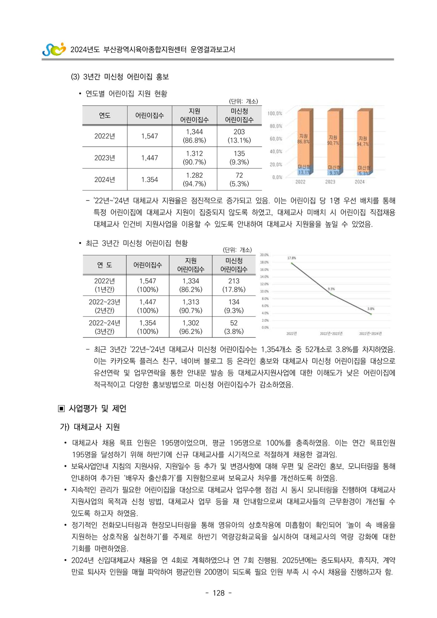 2024년도 부산광역시육아종합지원센터 운영결과보고서 130페이지