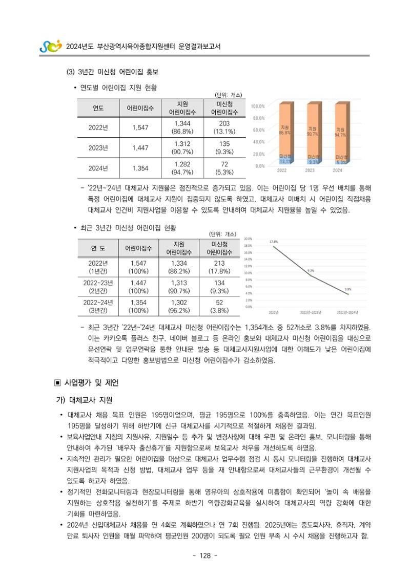 2024년도 부산광역시육아종합지원센터 운영결과보고서 130페이지