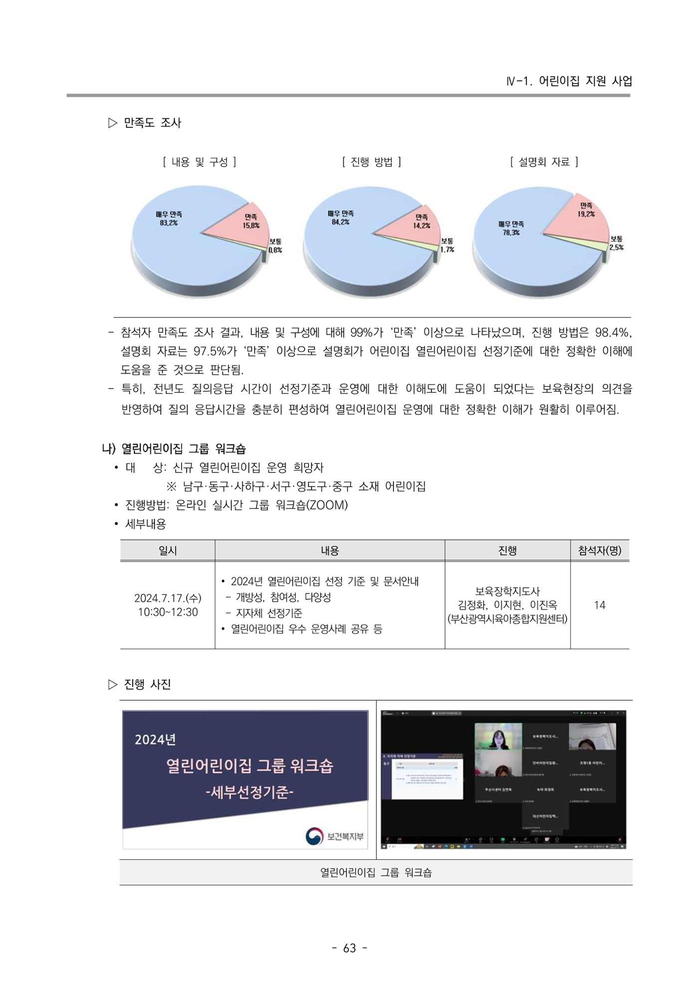 2024년도 부산광역시육아종합지원센터 운영결과보고서 65페이지