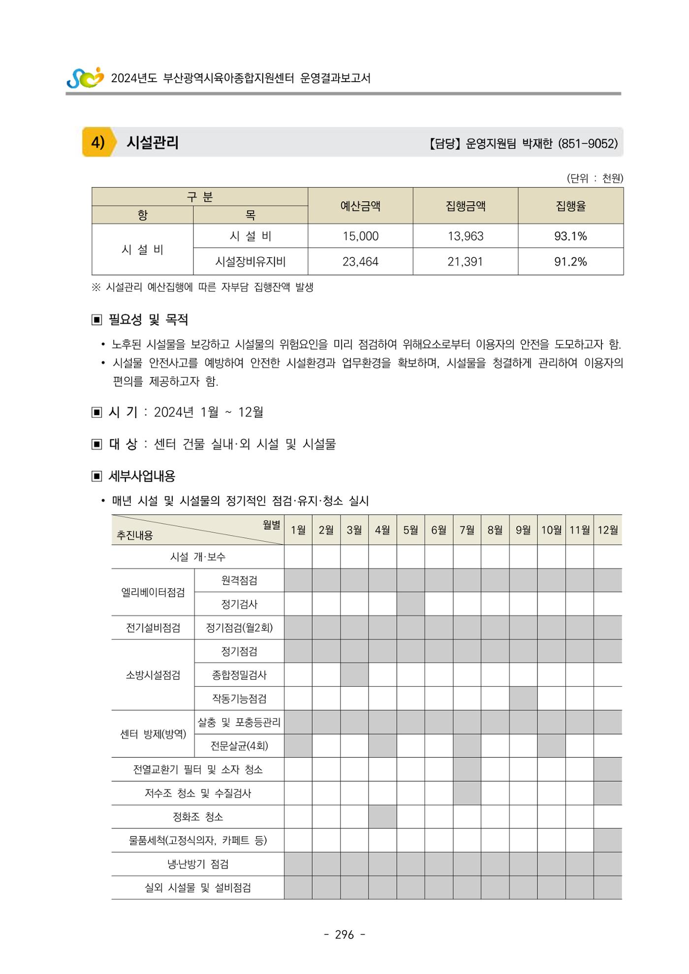 2024년도 부산광역시육아종합지원센터 운영결과보고서 298페이지