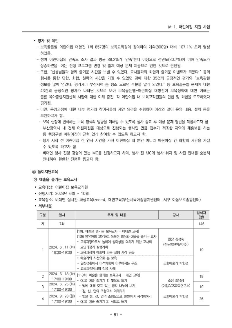 2024년도 부산광역시육아종합지원센터 운영결과보고서 83페이지