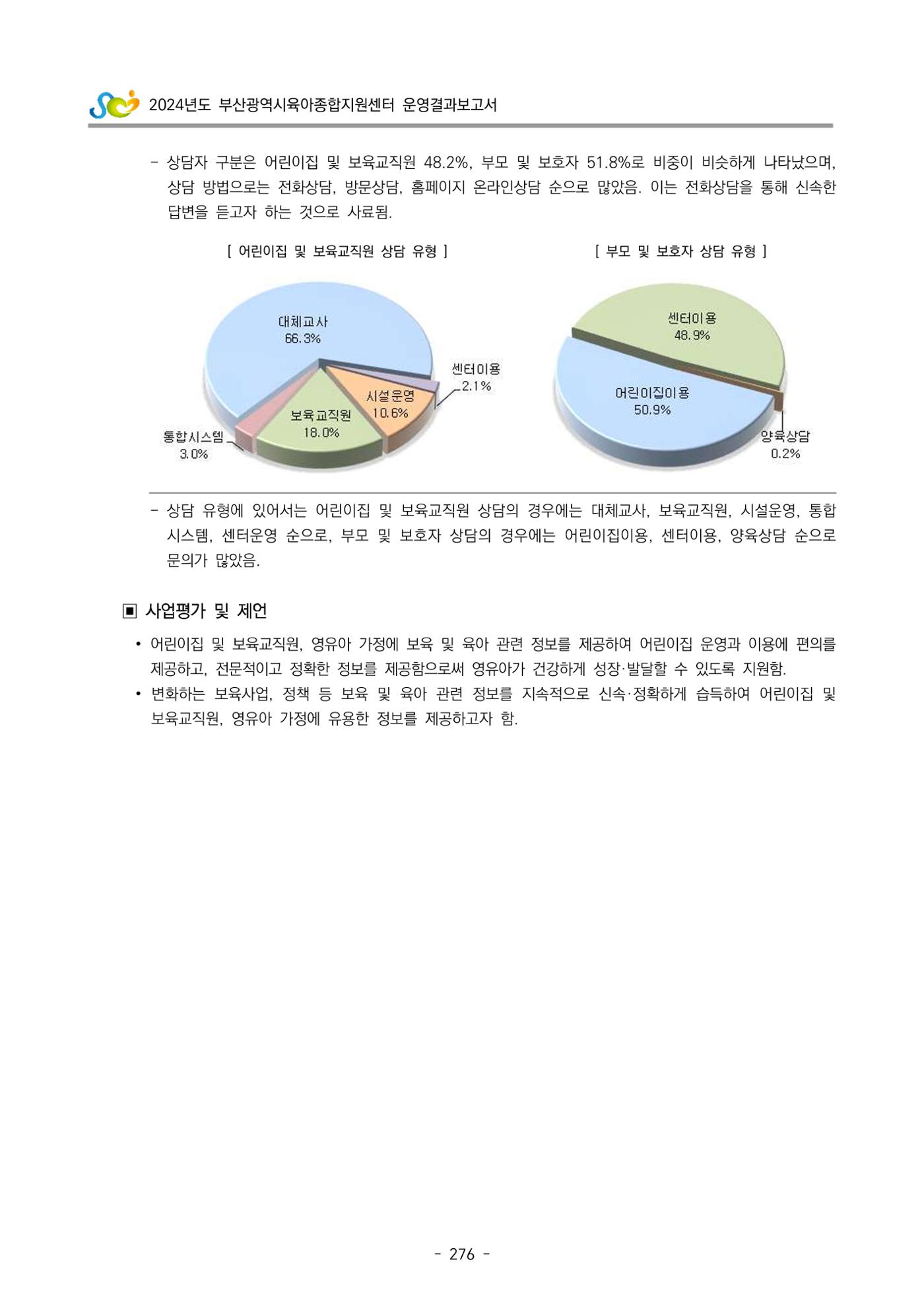 2024년도 부산광역시육아종합지원센터 운영결과보고서 278페이지