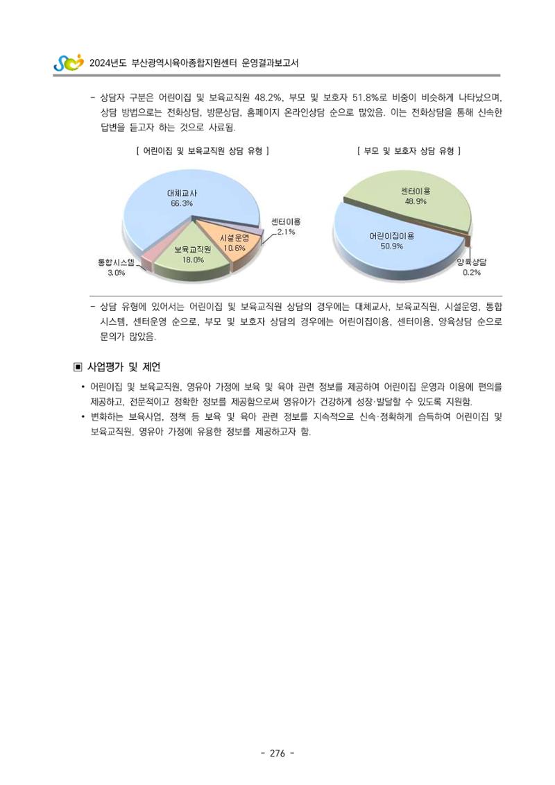 2024년도 부산광역시육아종합지원센터 운영결과보고서 278페이지