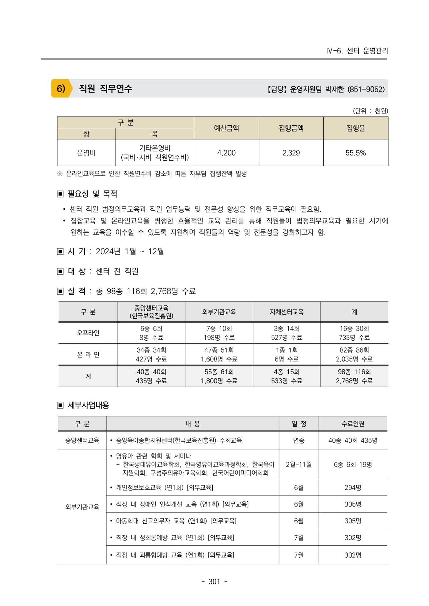 2024년도 부산광역시육아종합지원센터 운영결과보고서 303페이지