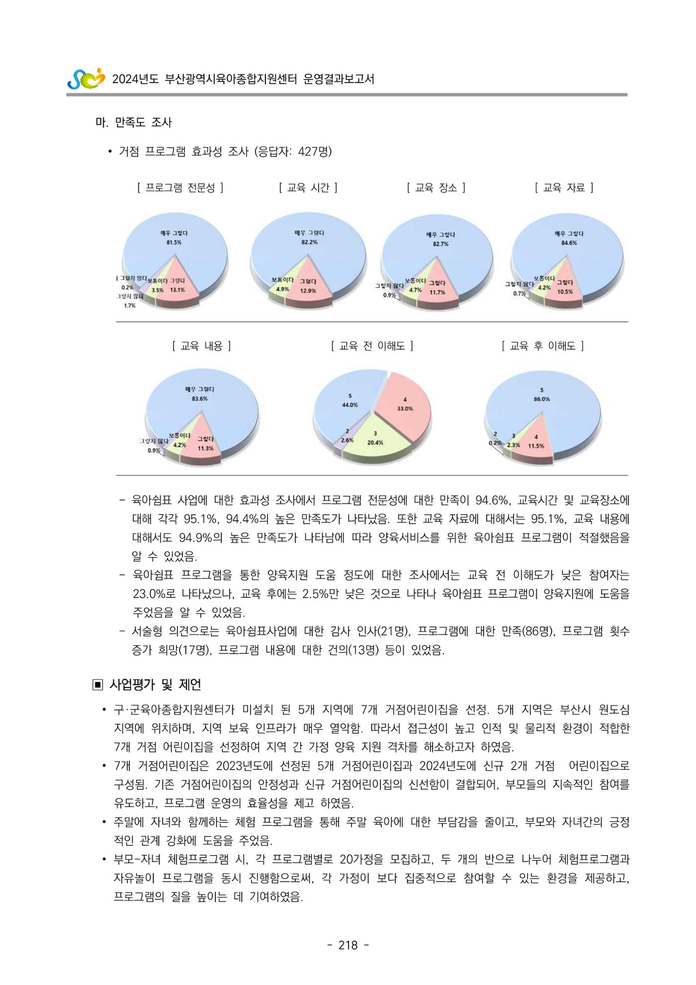 2024년도 부산광역시육아종합지원센터 운영결과보고서 220페이지