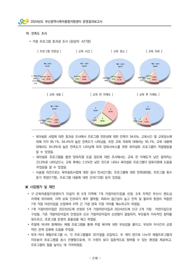 2024년도 부산광역시육아종합지원센터 운영결과보고서 220페이지