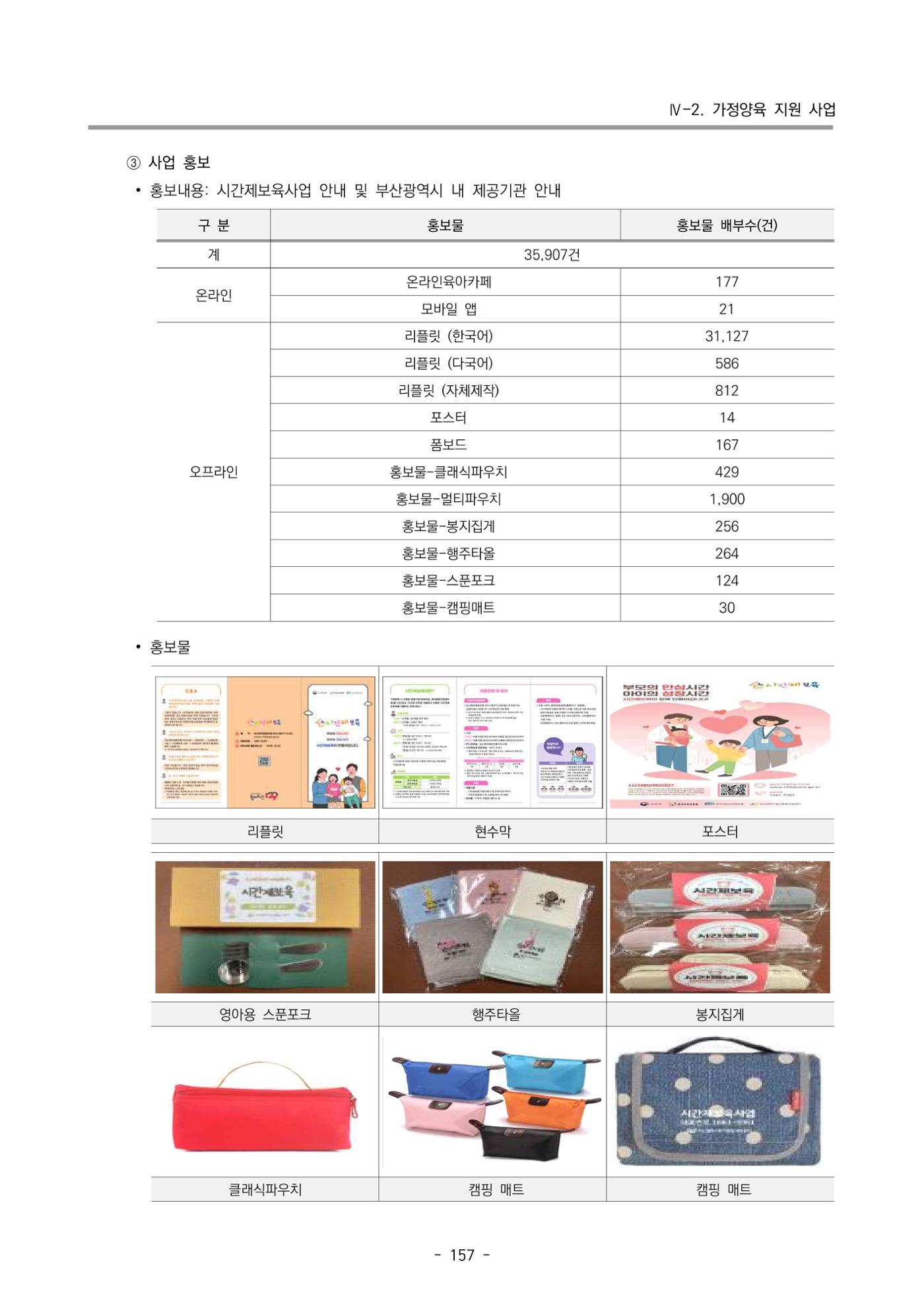 2024년도 부산광역시육아종합지원센터 운영결과보고서 159페이지