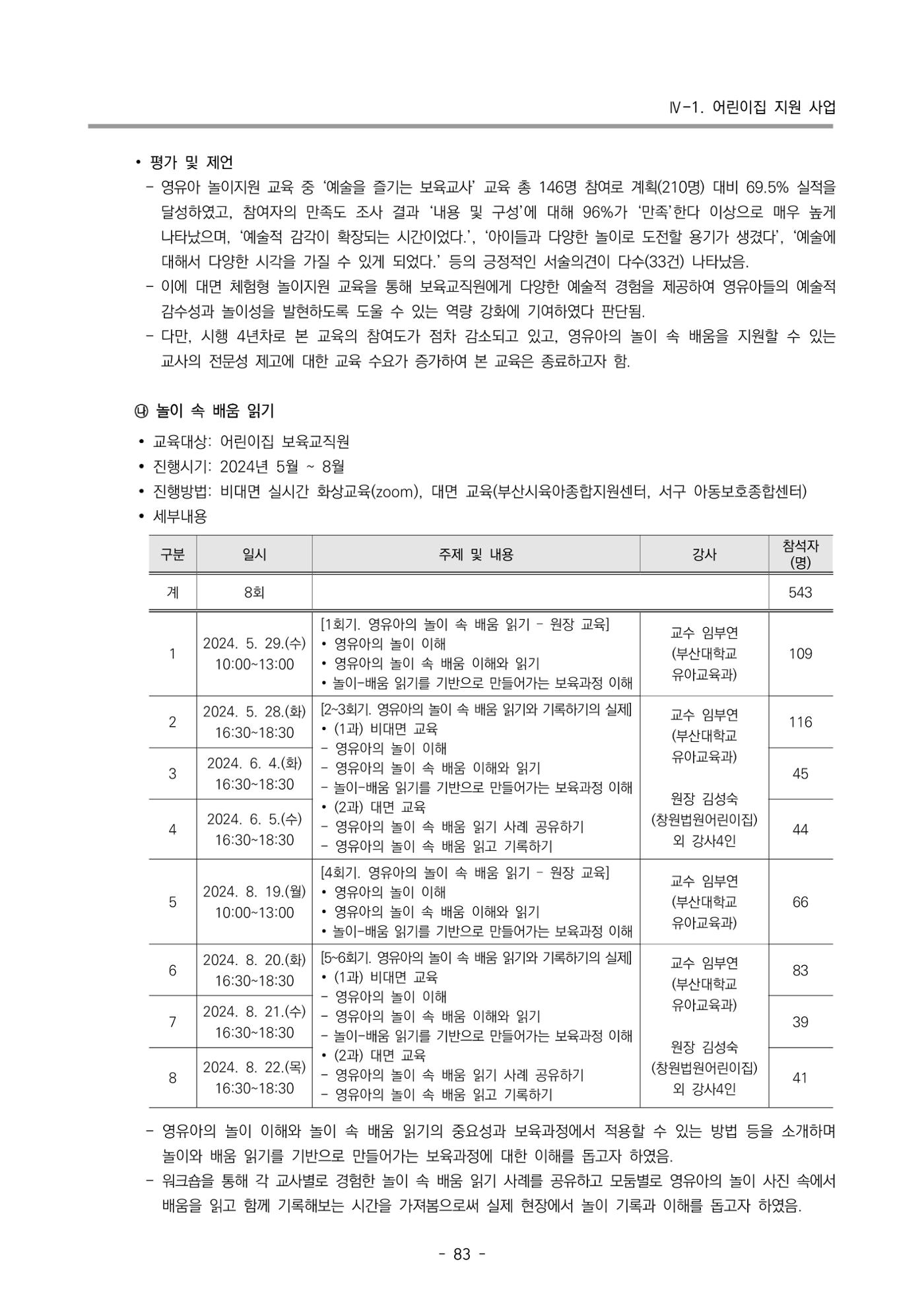 2024년도 부산광역시육아종합지원센터 운영결과보고서 85페이지