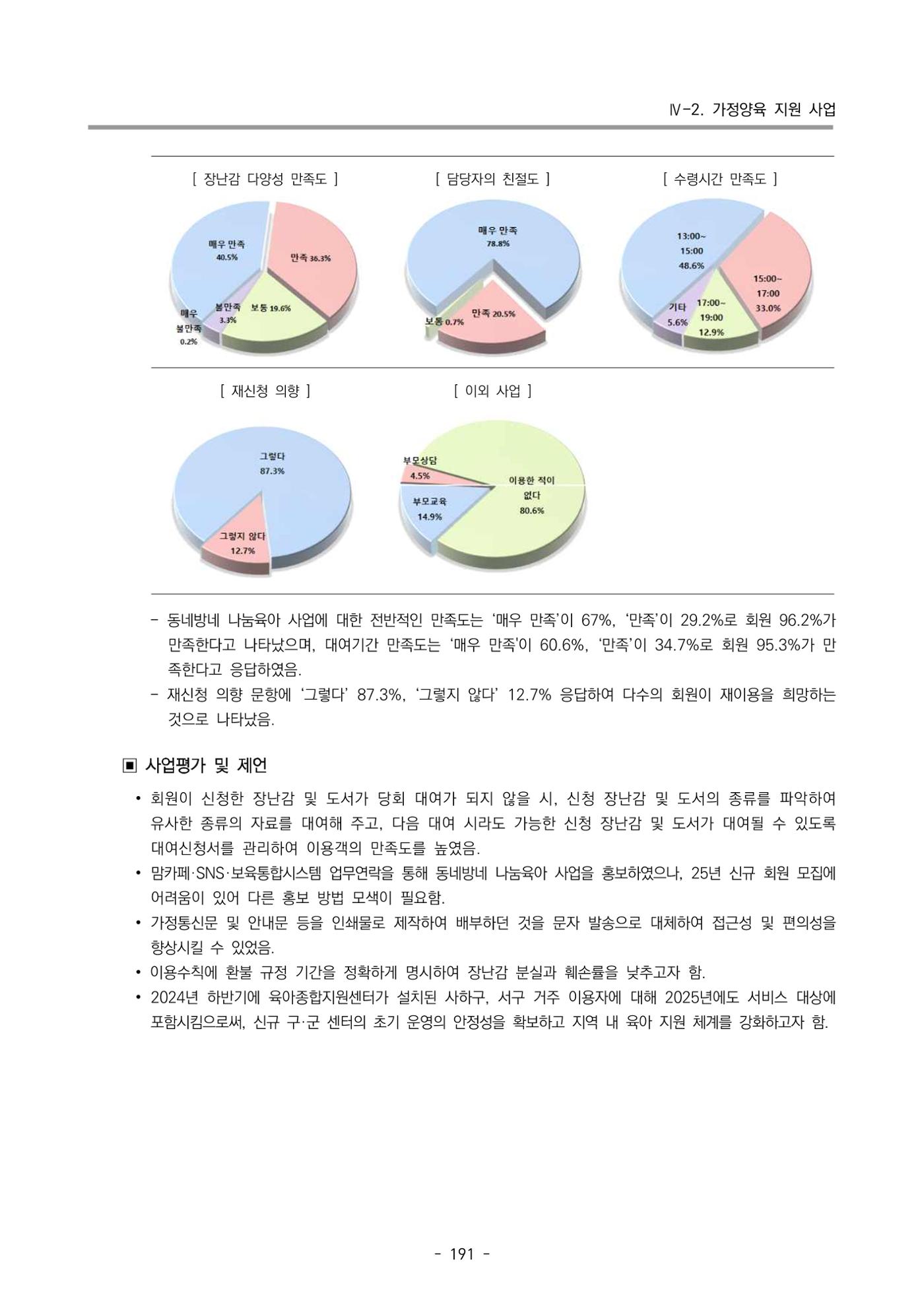 2024년도 부산광역시육아종합지원센터 운영결과보고서 193페이지