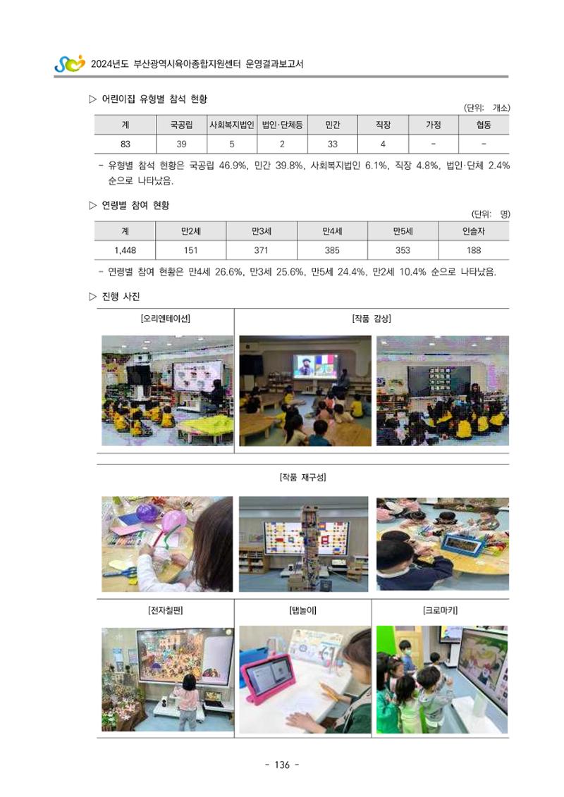 2024년도 부산광역시육아종합지원센터 운영결과보고서 138페이지