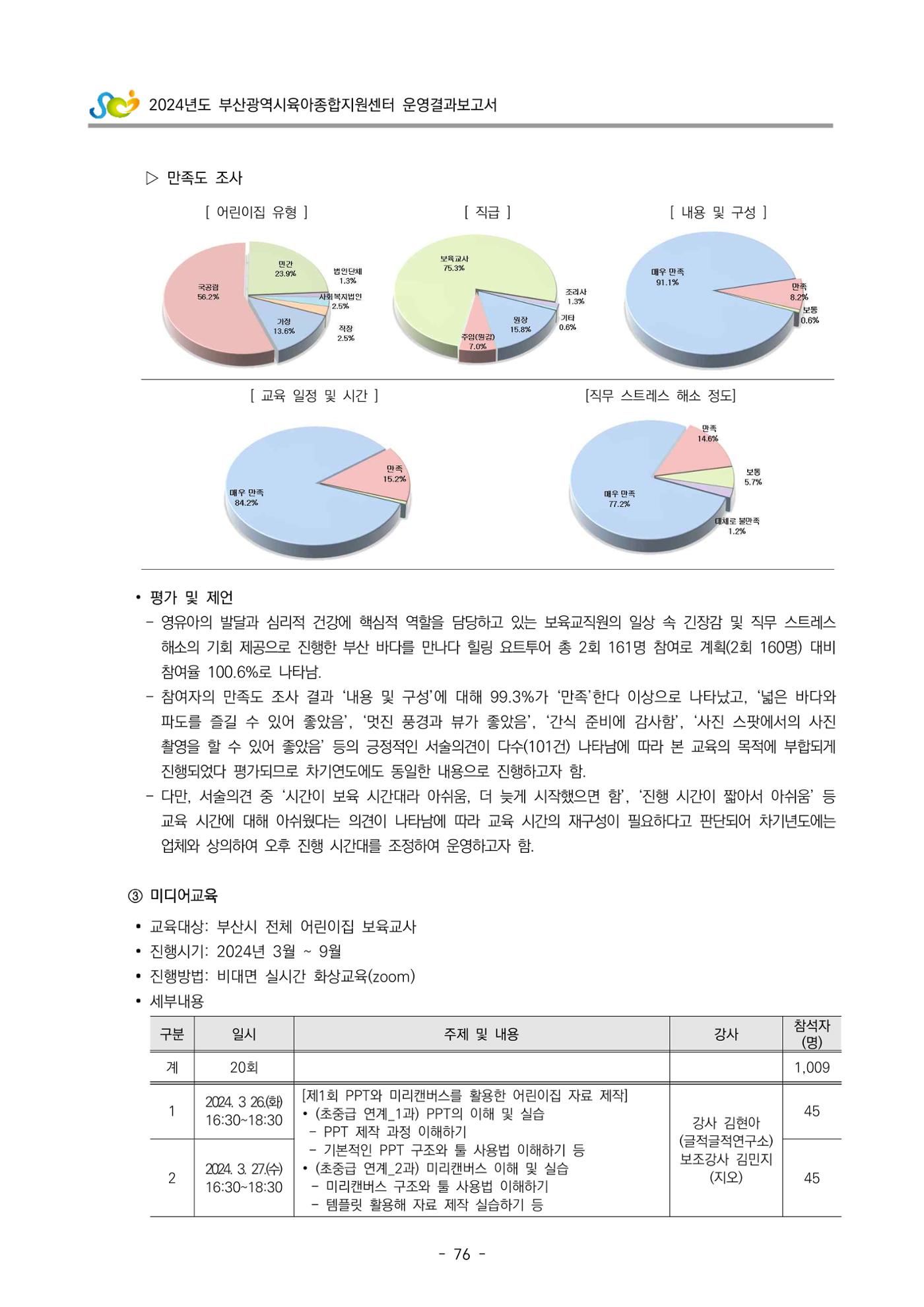 2024년도 부산광역시육아종합지원센터 운영결과보고서 78페이지