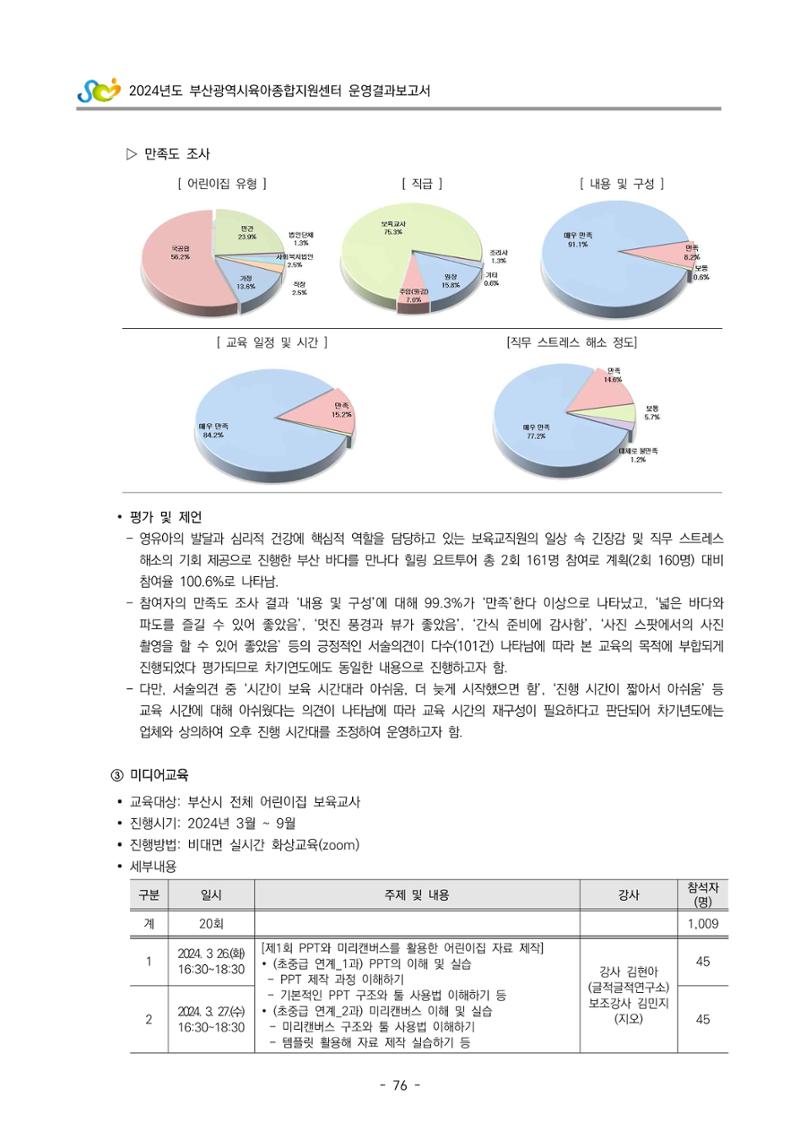 2024년도 부산광역시육아종합지원센터 운영결과보고서 78페이지