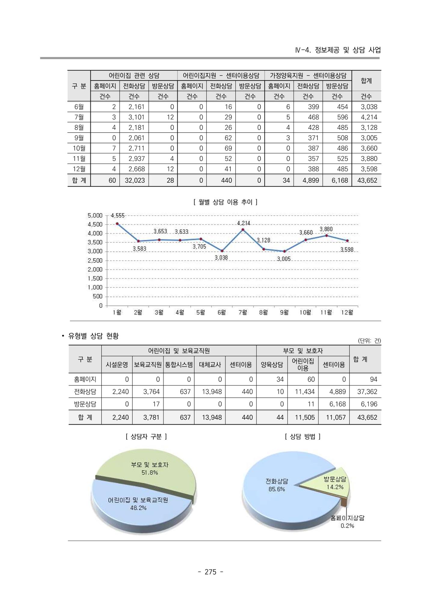 2024년도 부산광역시육아종합지원센터 운영결과보고서 277페이지