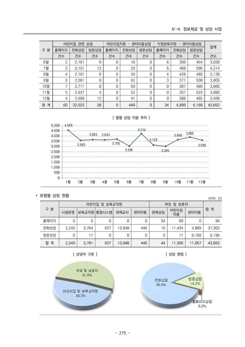 2024년도 부산광역시육아종합지원센터 운영결과보고서 277페이지