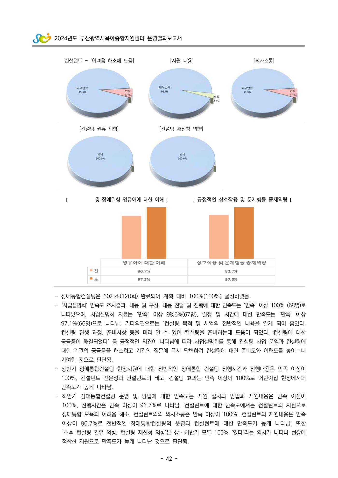 2024년도 부산광역시육아종합지원센터 운영결과보고서 44페이지