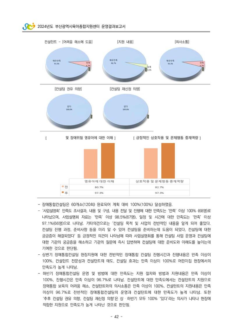 2024년도 부산광역시육아종합지원센터 운영결과보고서 44페이지