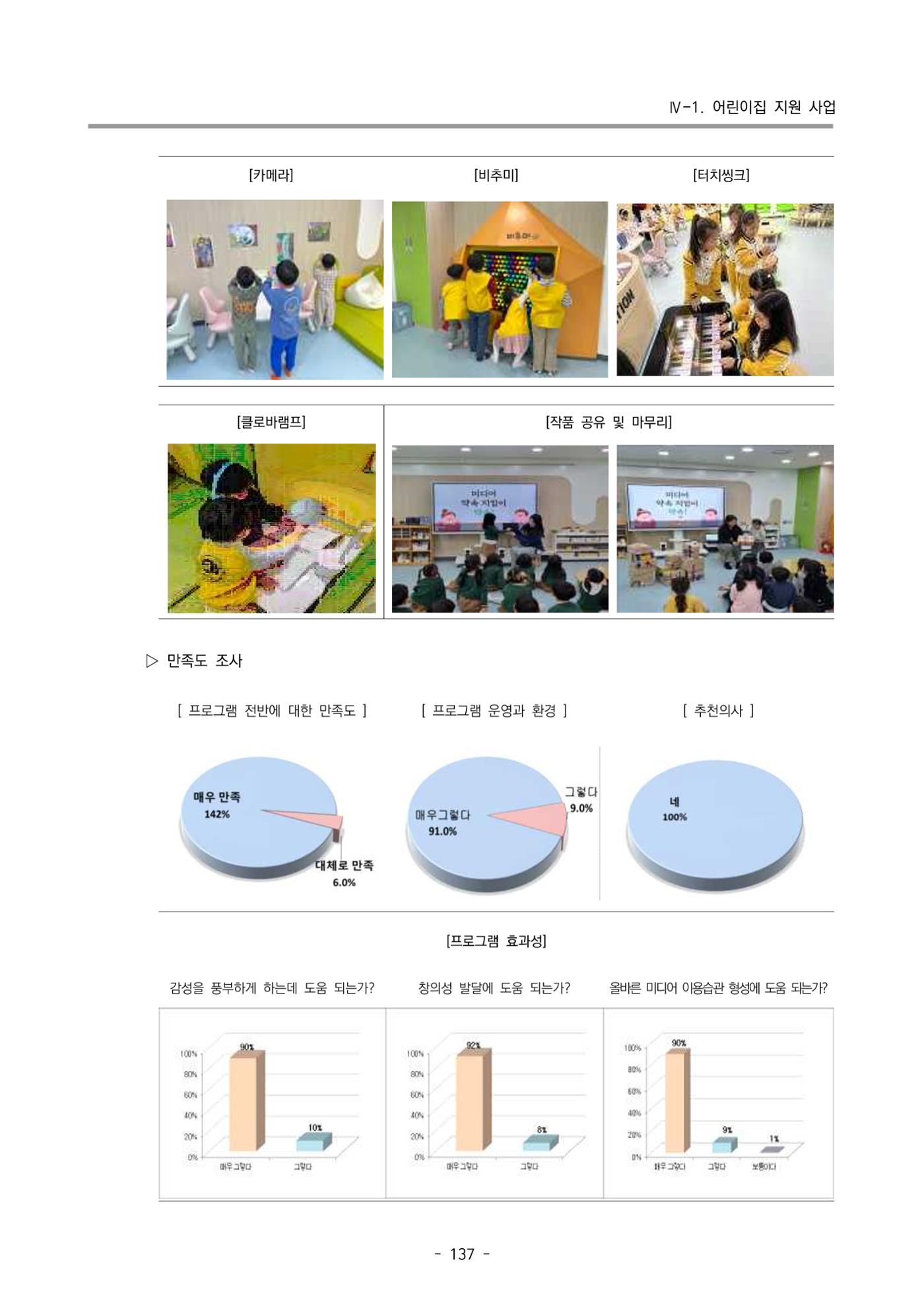 2024년도 부산광역시육아종합지원센터 운영결과보고서 139페이지