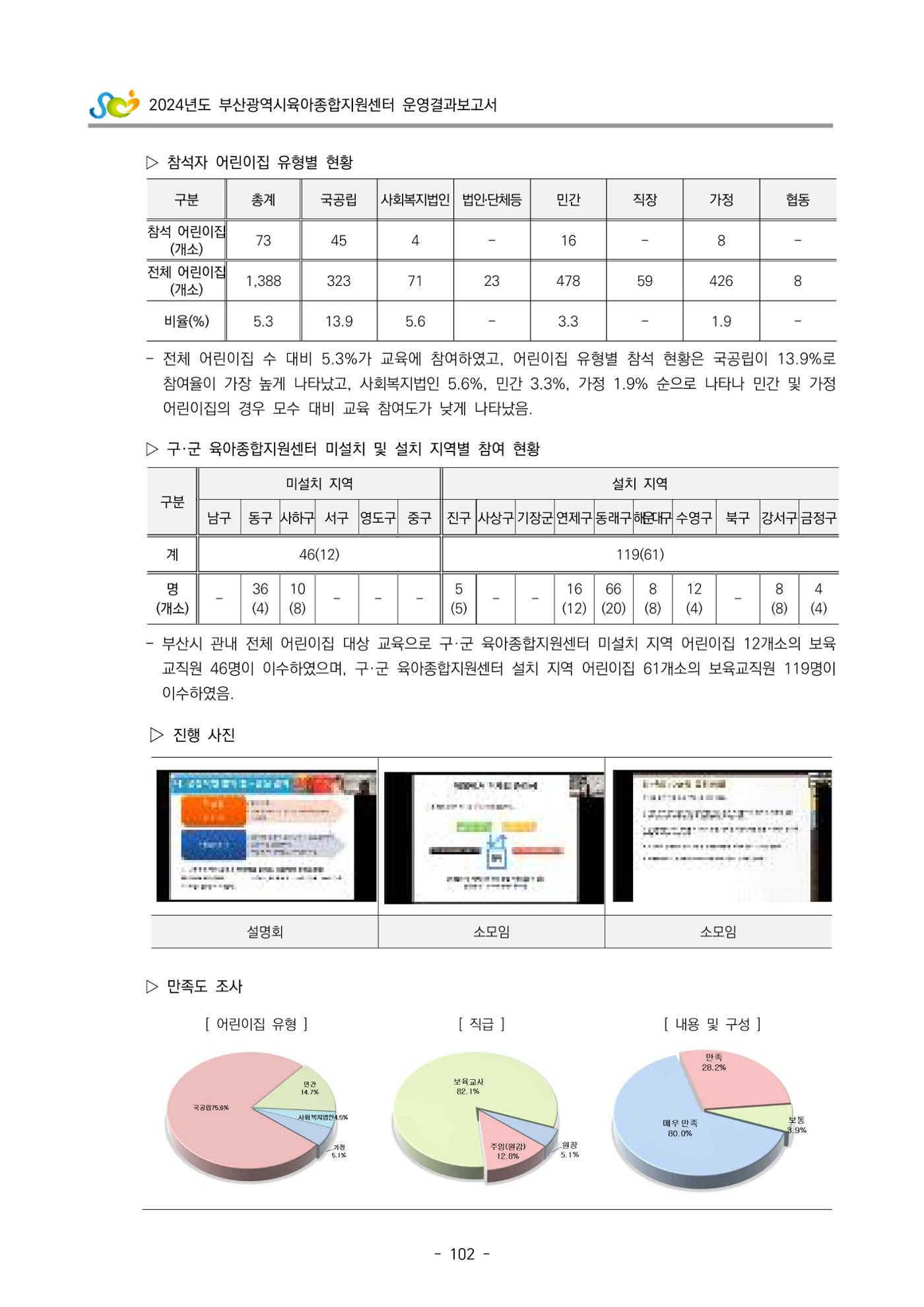 2024년도 부산광역시육아종합지원센터 운영결과보고서 104페이지