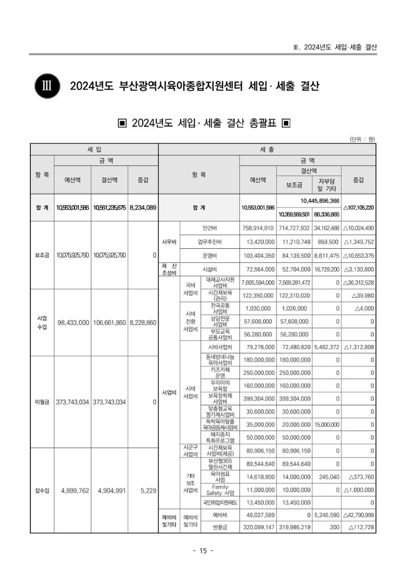 2024년도 부산광역시육아종합지원센터 운영결과보고서 17페이지