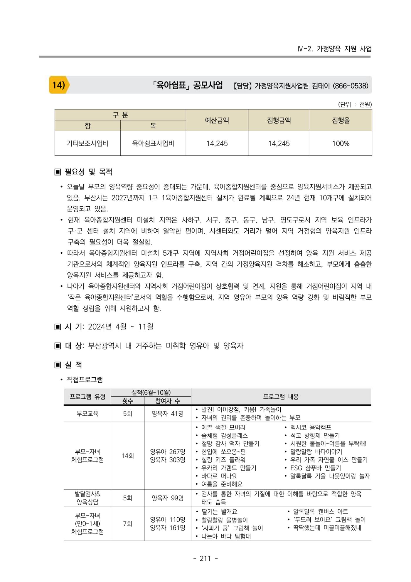 2024년도 부산광역시육아종합지원센터 운영결과보고서 213페이지