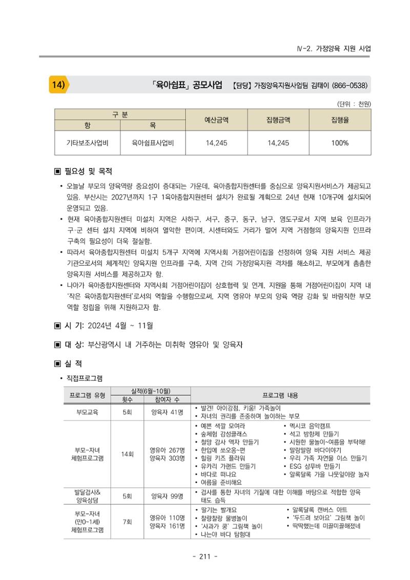 2024년도 부산광역시육아종합지원센터 운영결과보고서 213페이지