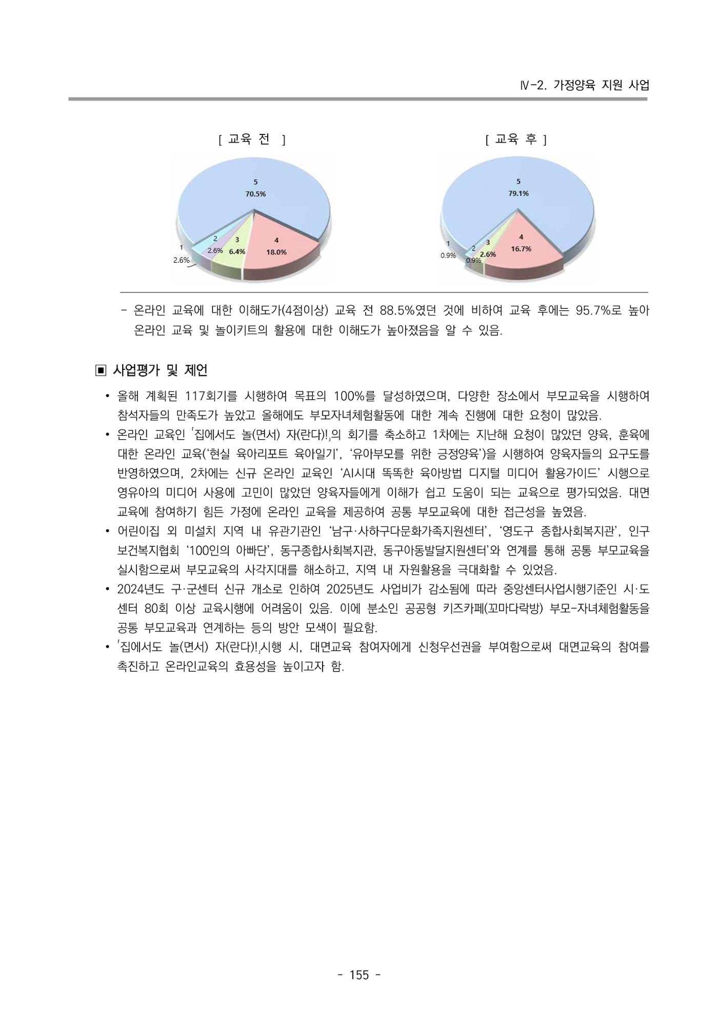 2024년도 부산광역시육아종합지원센터 운영결과보고서 157페이지