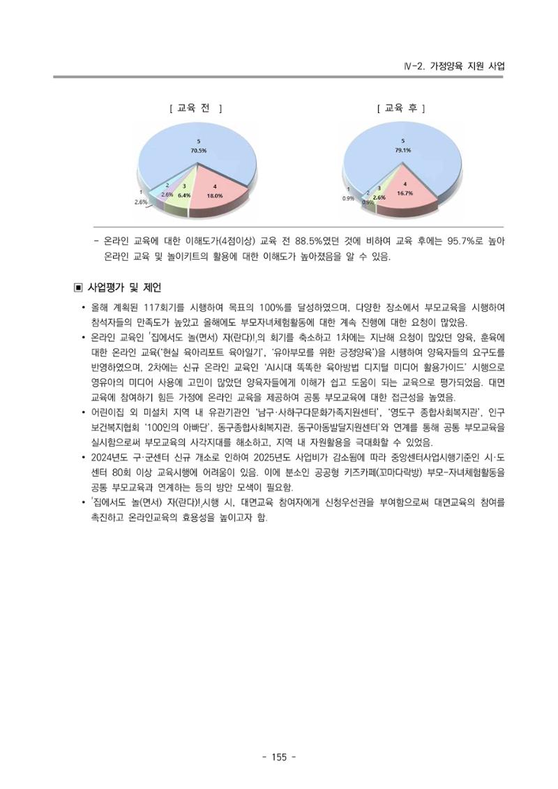 2024년도 부산광역시육아종합지원센터 운영결과보고서 157페이지
