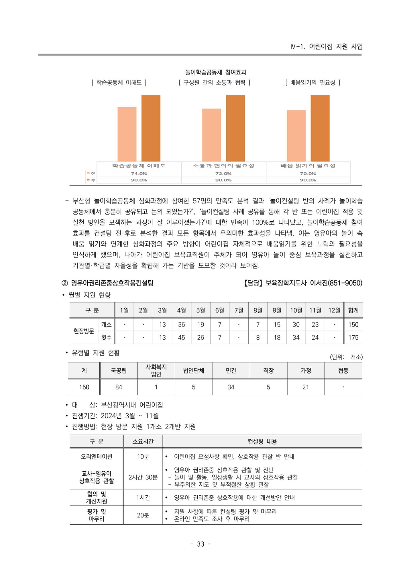 2024년도 부산광역시육아종합지원센터 운영결과보고서 35페이지