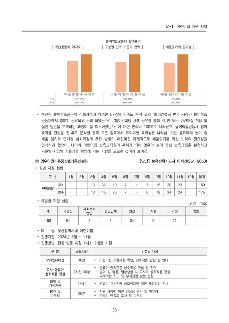 2024년도 부산광역시육아종합지원센터 운영결과보고서 35페이지