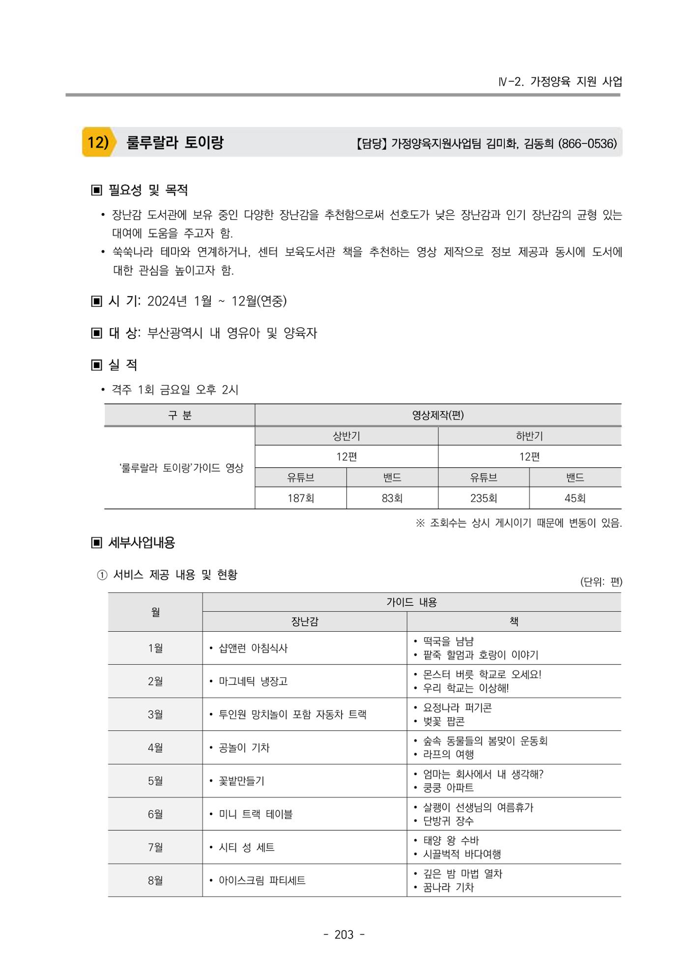 2024년도 부산광역시육아종합지원센터 운영결과보고서 205페이지