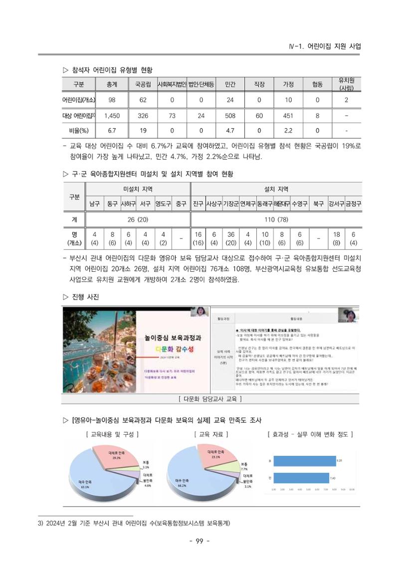 2024년도 부산광역시육아종합지원센터 운영결과보고서 101페이지