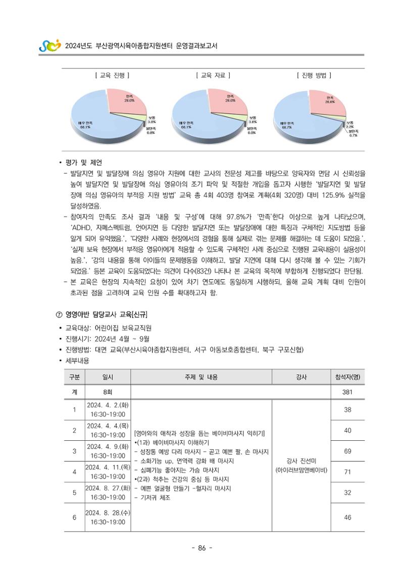 2024년도 부산광역시육아종합지원센터 운영결과보고서 88페이지