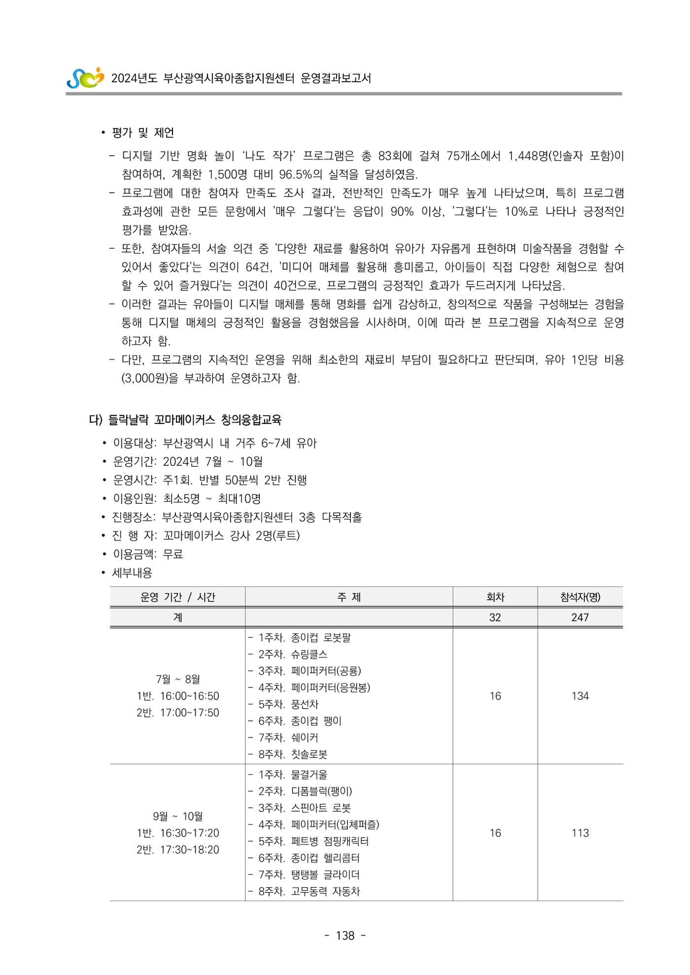 2024년도 부산광역시육아종합지원센터 운영결과보고서 140페이지
