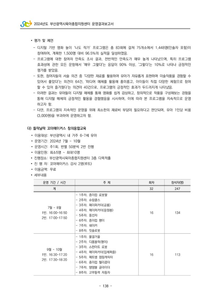 2024년도 부산광역시육아종합지원센터 운영결과보고서 140페이지