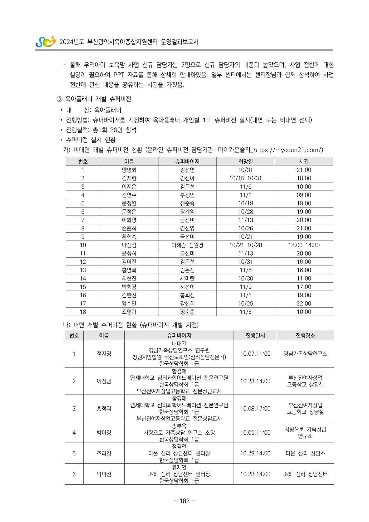 2024년도 부산광역시육아종합지원센터 운영결과보고서 184페이지