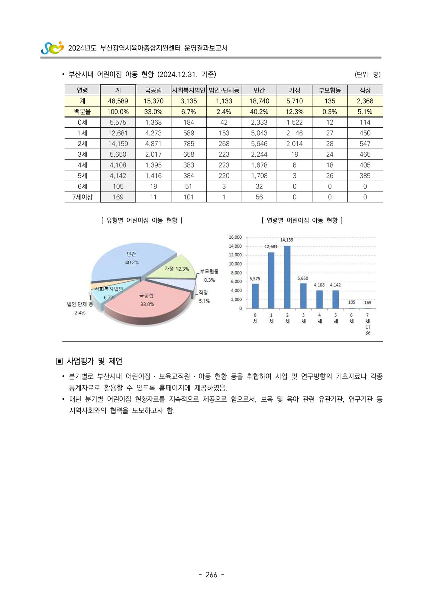 2024년도 부산광역시육아종합지원센터 운영결과보고서 268페이지