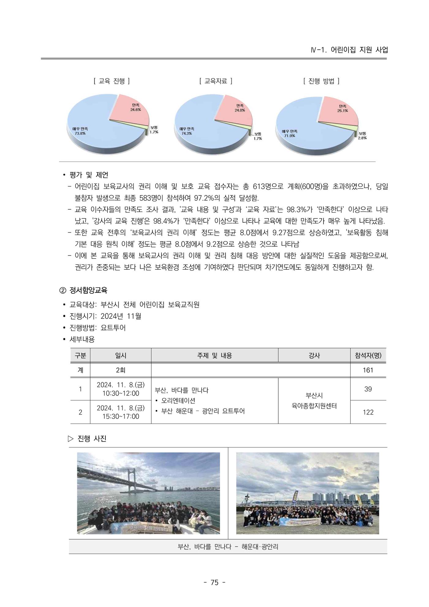 2024년도 부산광역시육아종합지원센터 운영결과보고서 77페이지